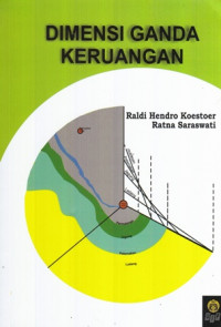 Dimensi Ganda Keruangan