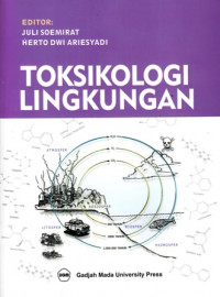 Toksikologi Lingkungan