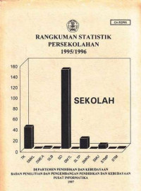 Rangkuman Statistik Persekolahan 1995/1996